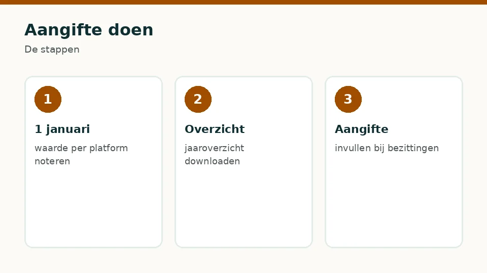 Aangifte doen