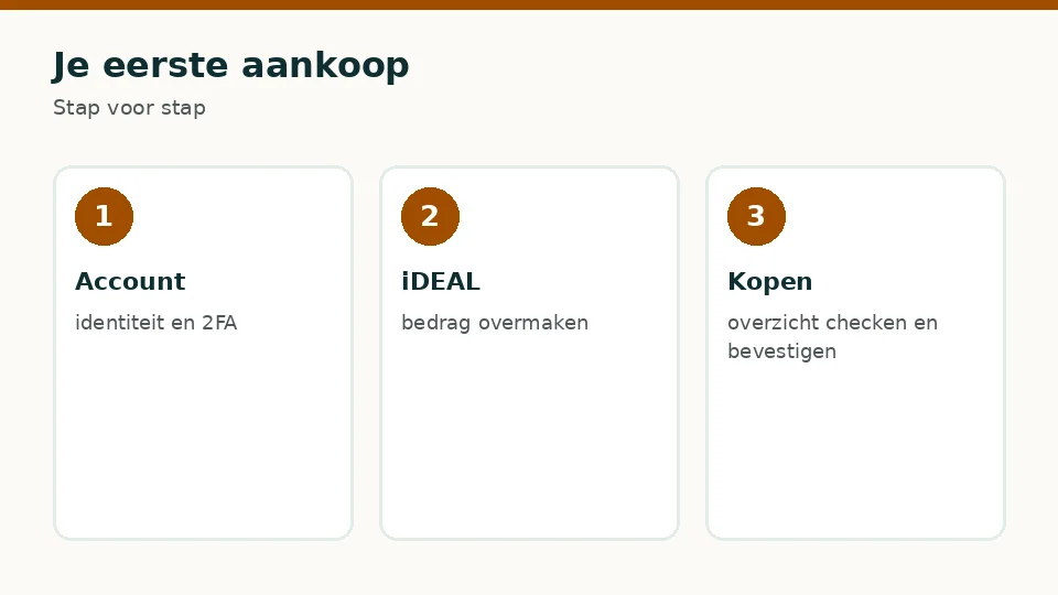 Je eerste aankoop