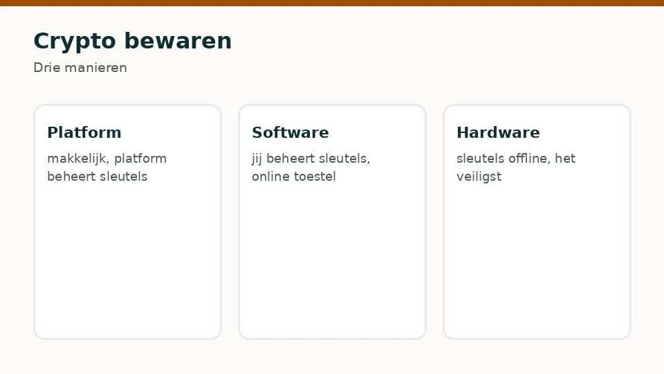 Crypto bewaren